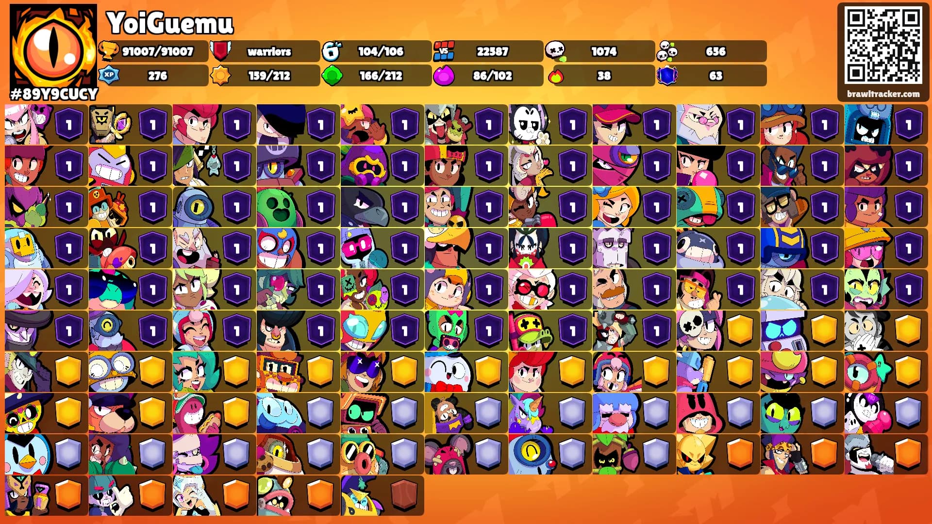 YoiGuemu's Ranks