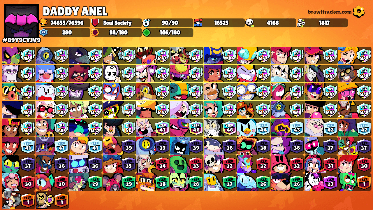 DADDY ANEL's Ranks