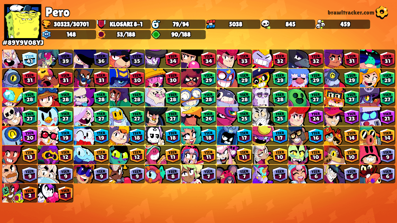 Pero's Ranks