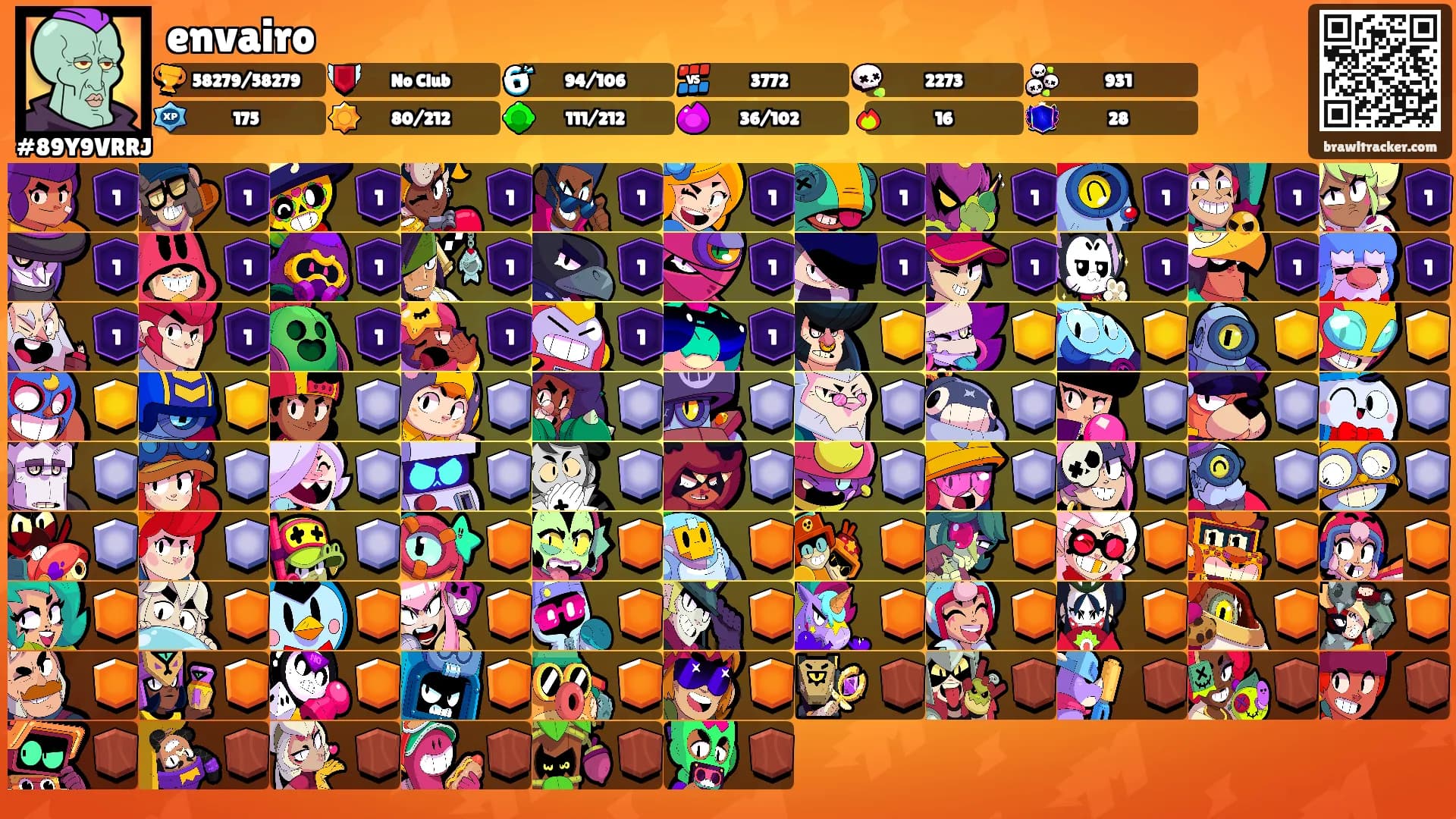 envairo's Ranks