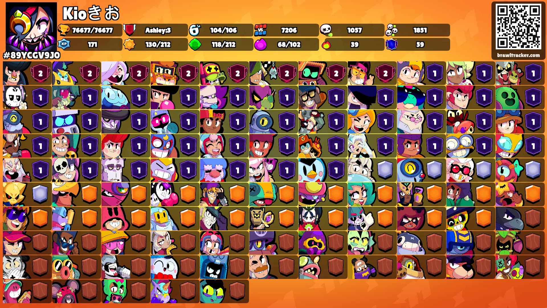 Kioきお's Ranks