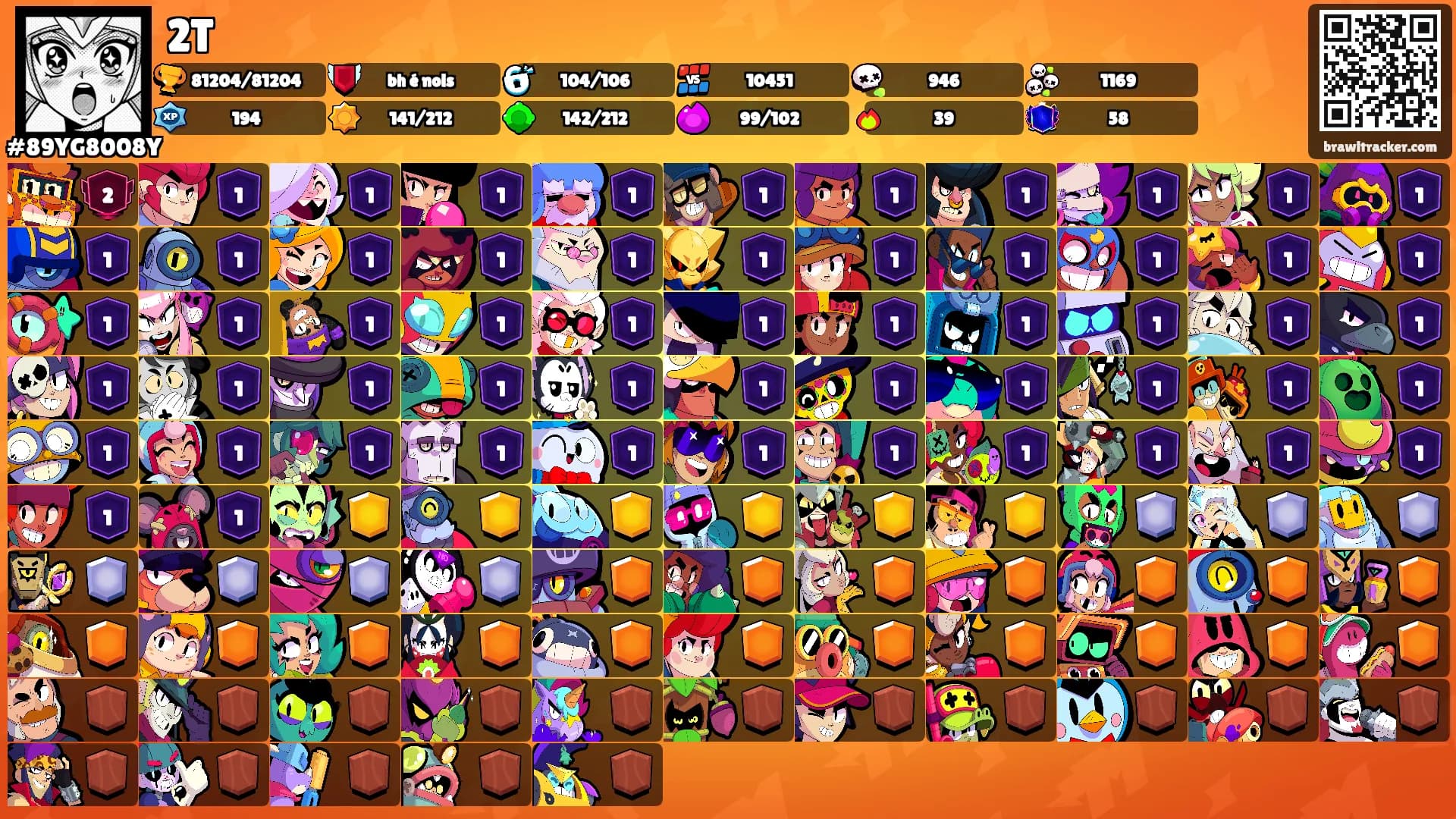 2T's Ranks