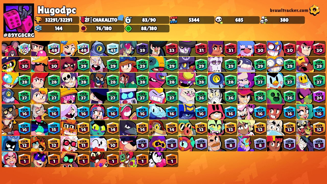 Hugodpc's Ranks