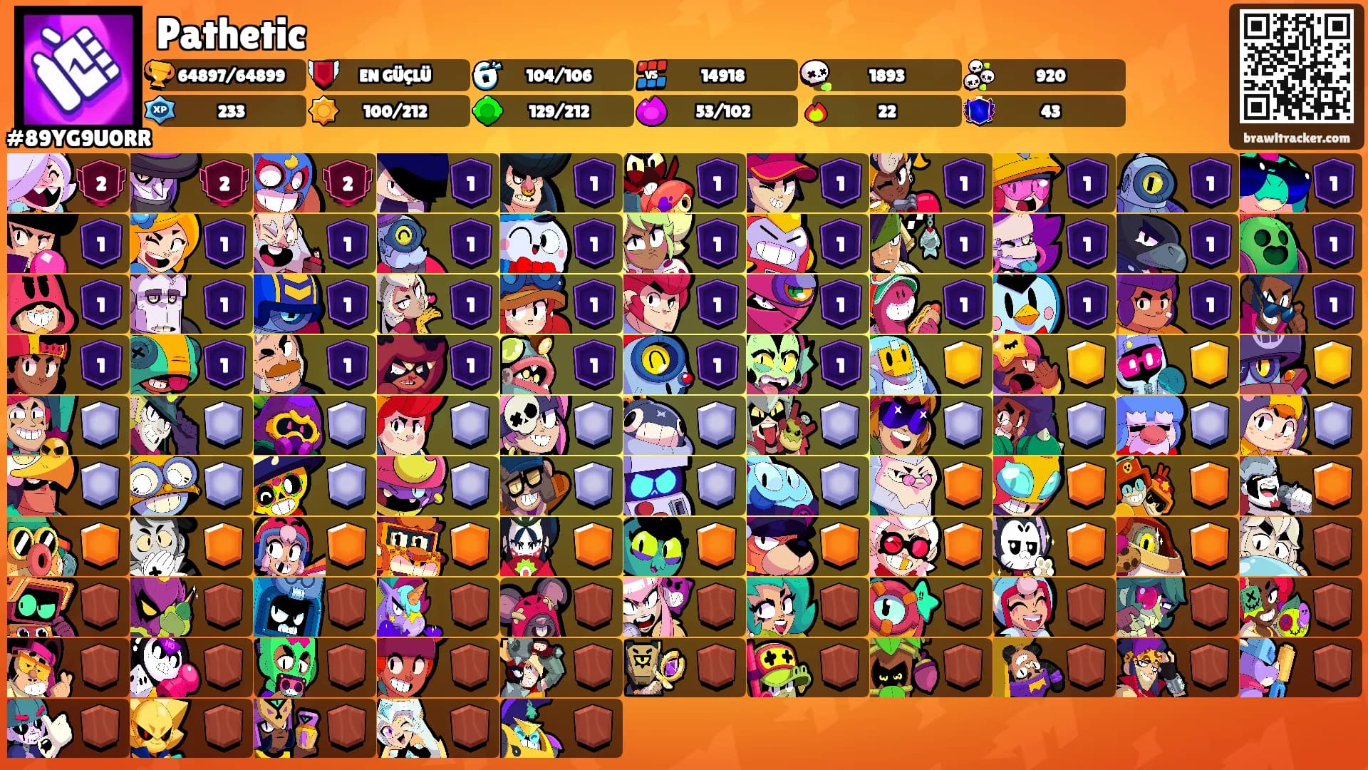 Pathetic's Ranks