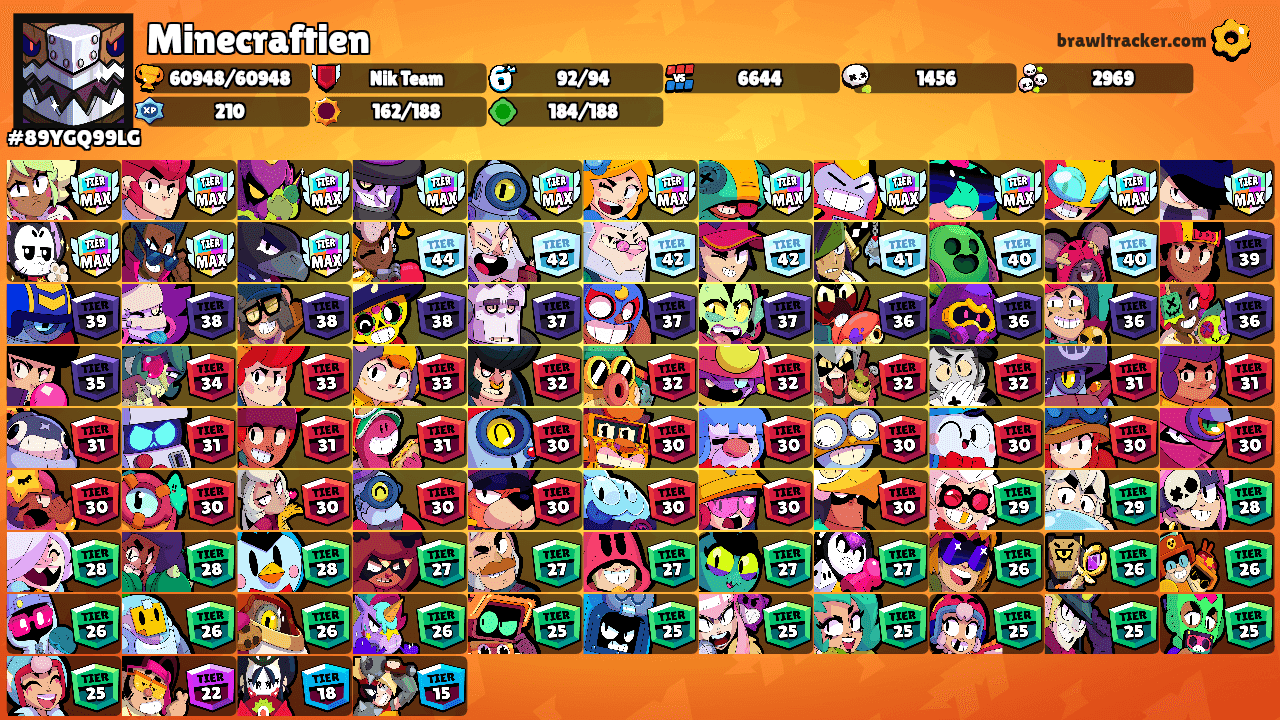 Minecraftien's Ranks