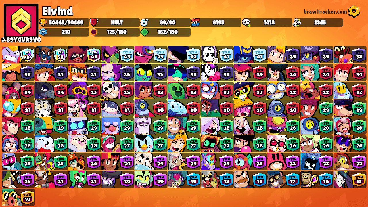 Eivind's Ranks