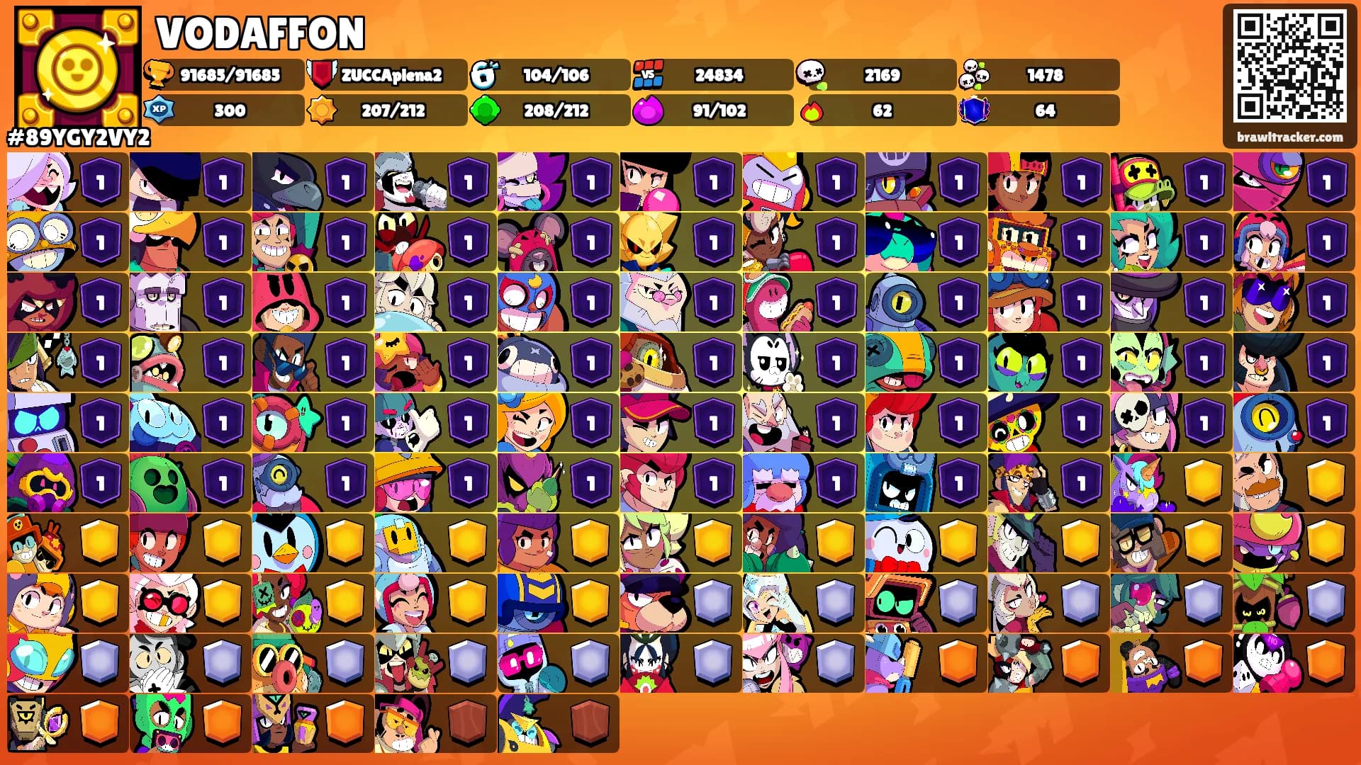 VODAFFON's Ranks