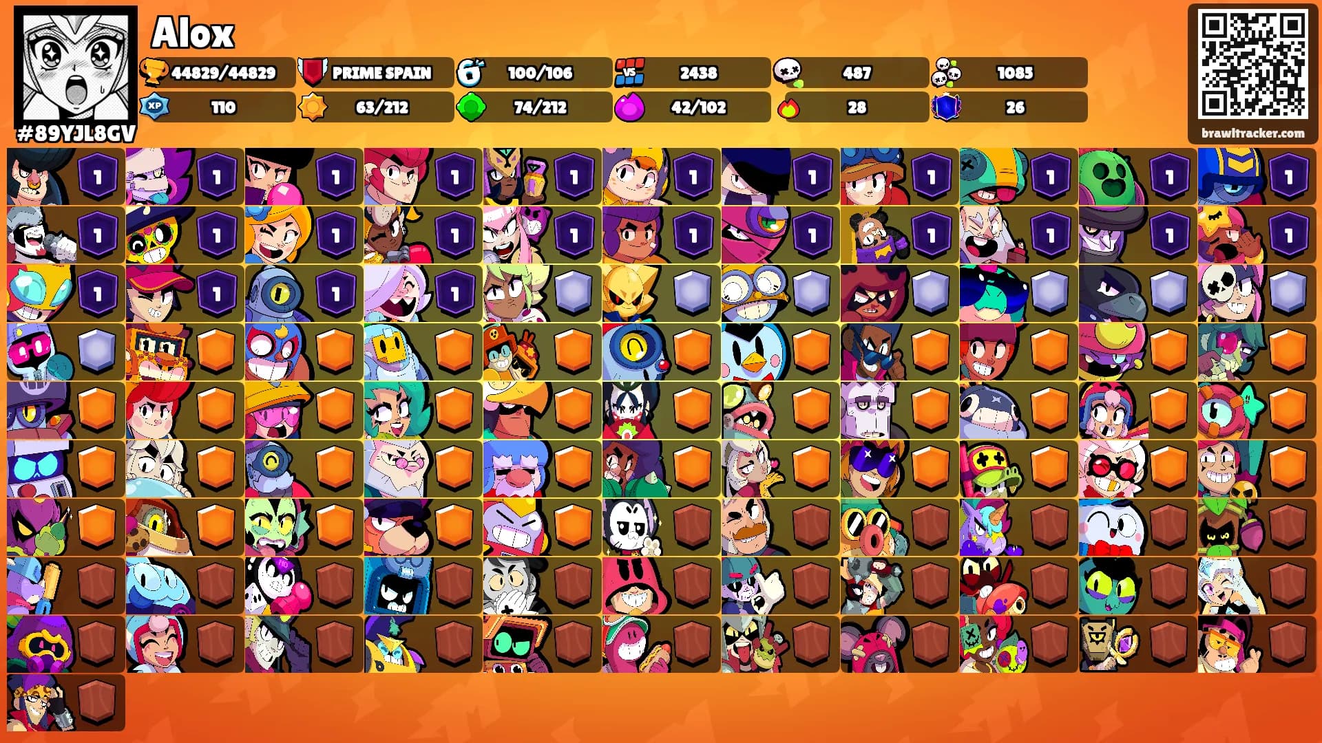 Alox's Ranks