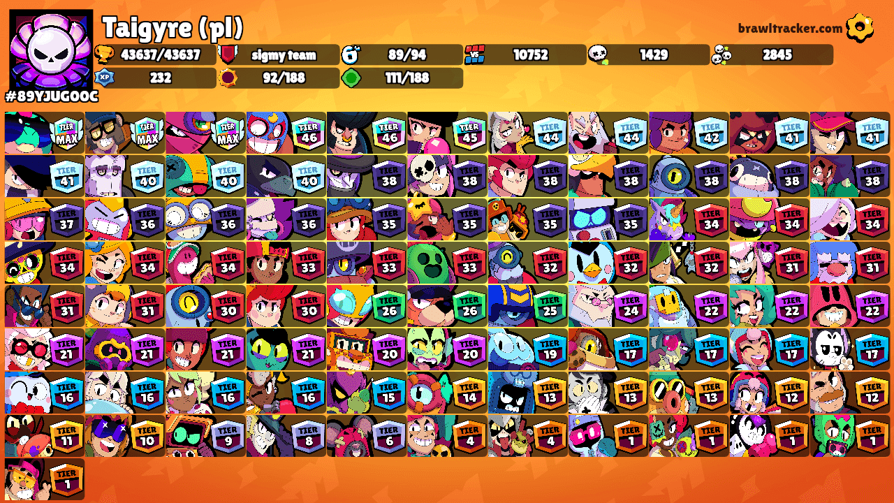 Taigyre (pl)'s Ranks