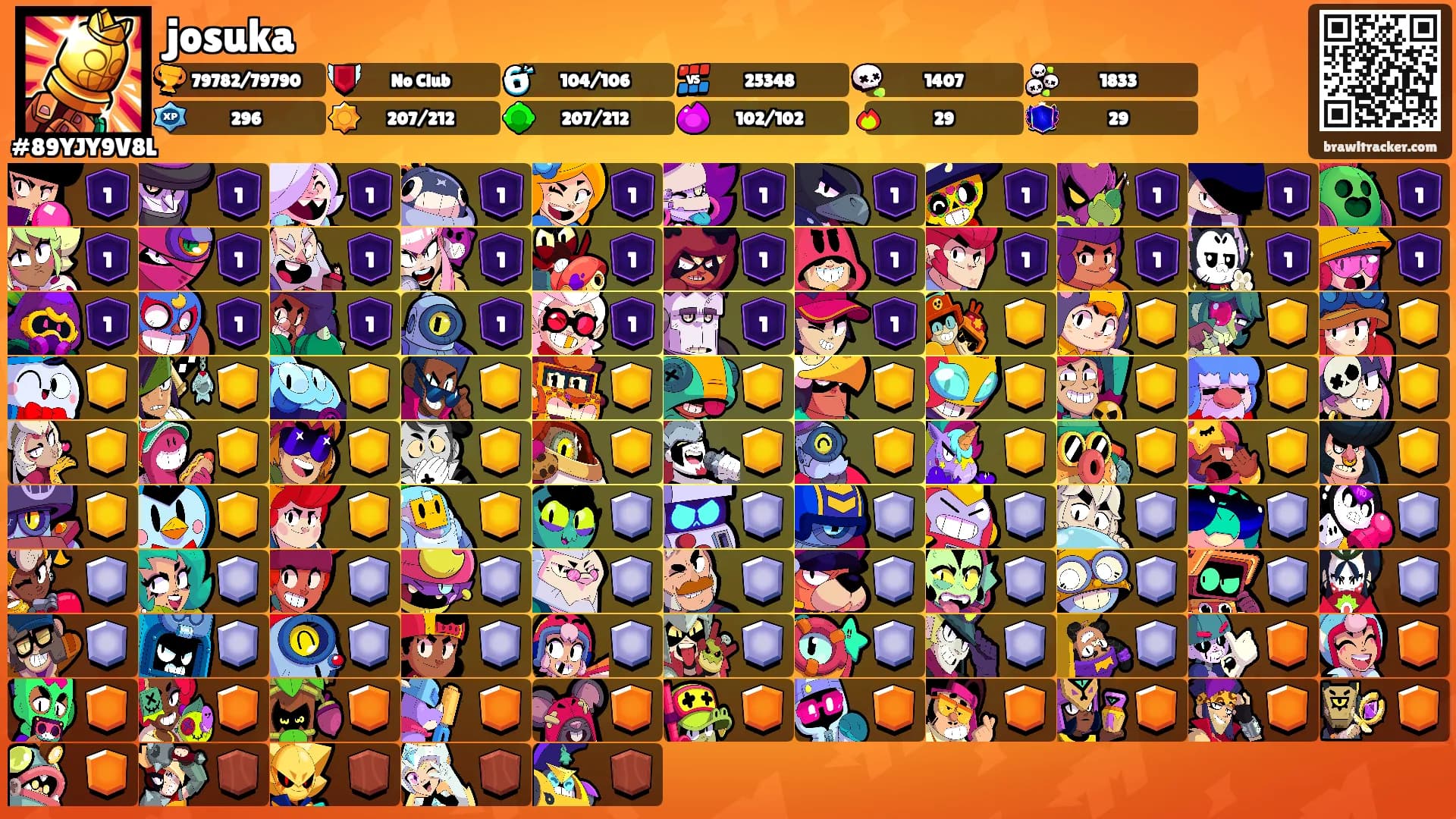 josuka's Ranks