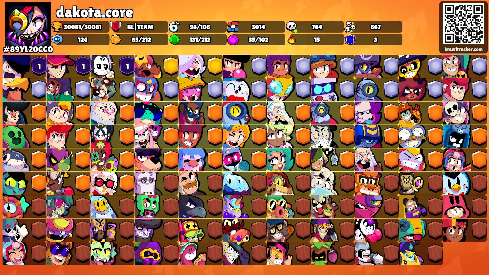 dakota.core's Ranks