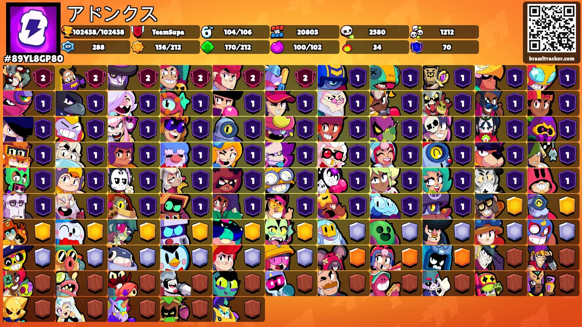 アドンクス's Ranks