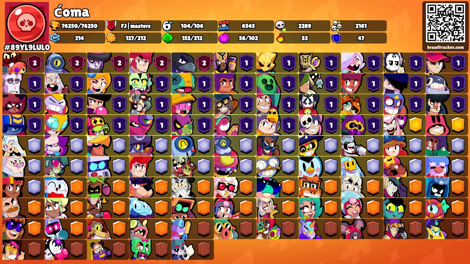 ćoma's Ranks