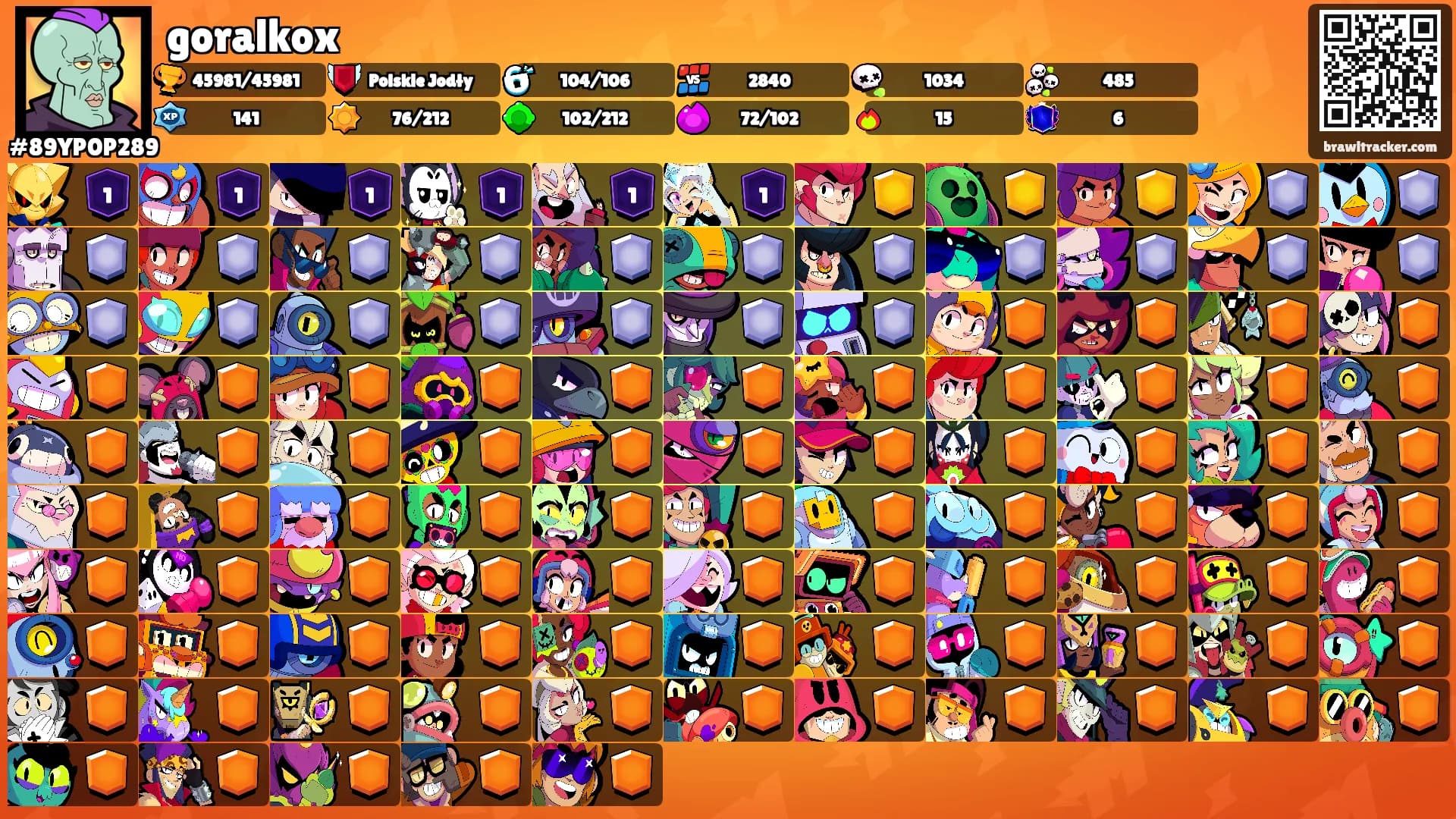 goralkox's Ranks