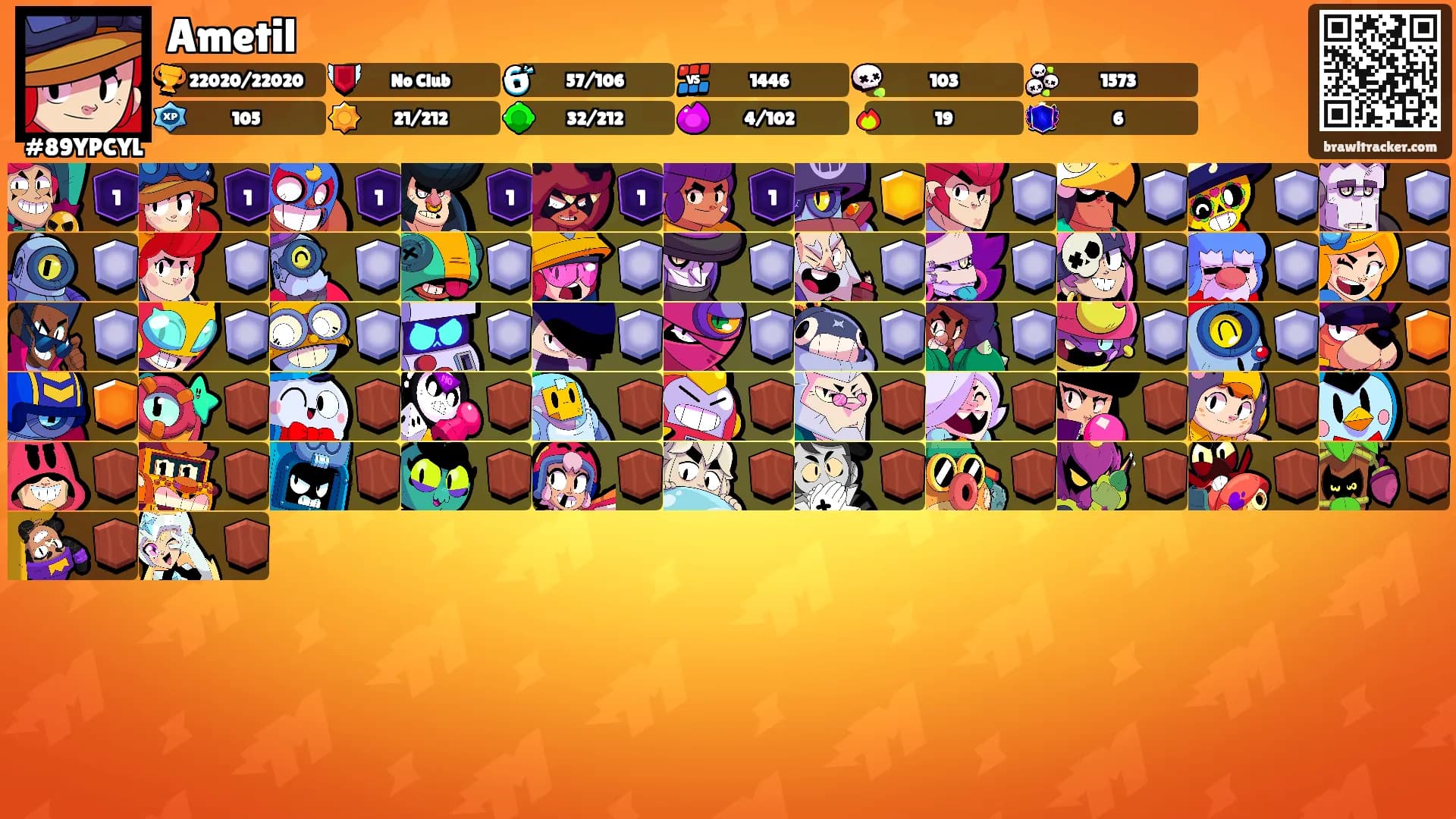 Ametil's Ranks