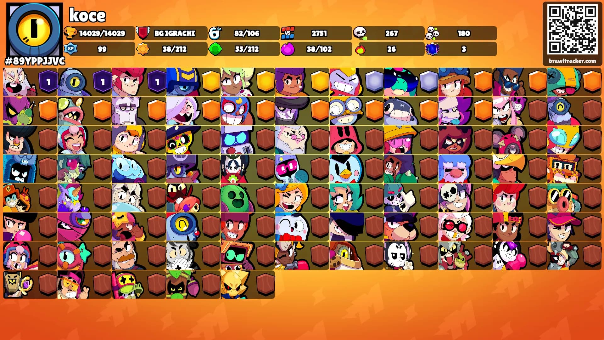 koce's Ranks