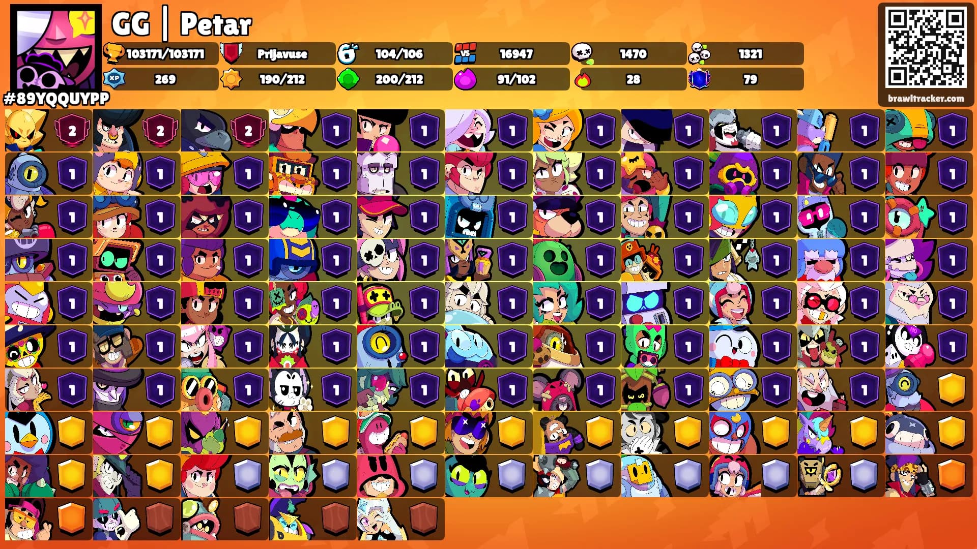 GG | Petar's Ranks