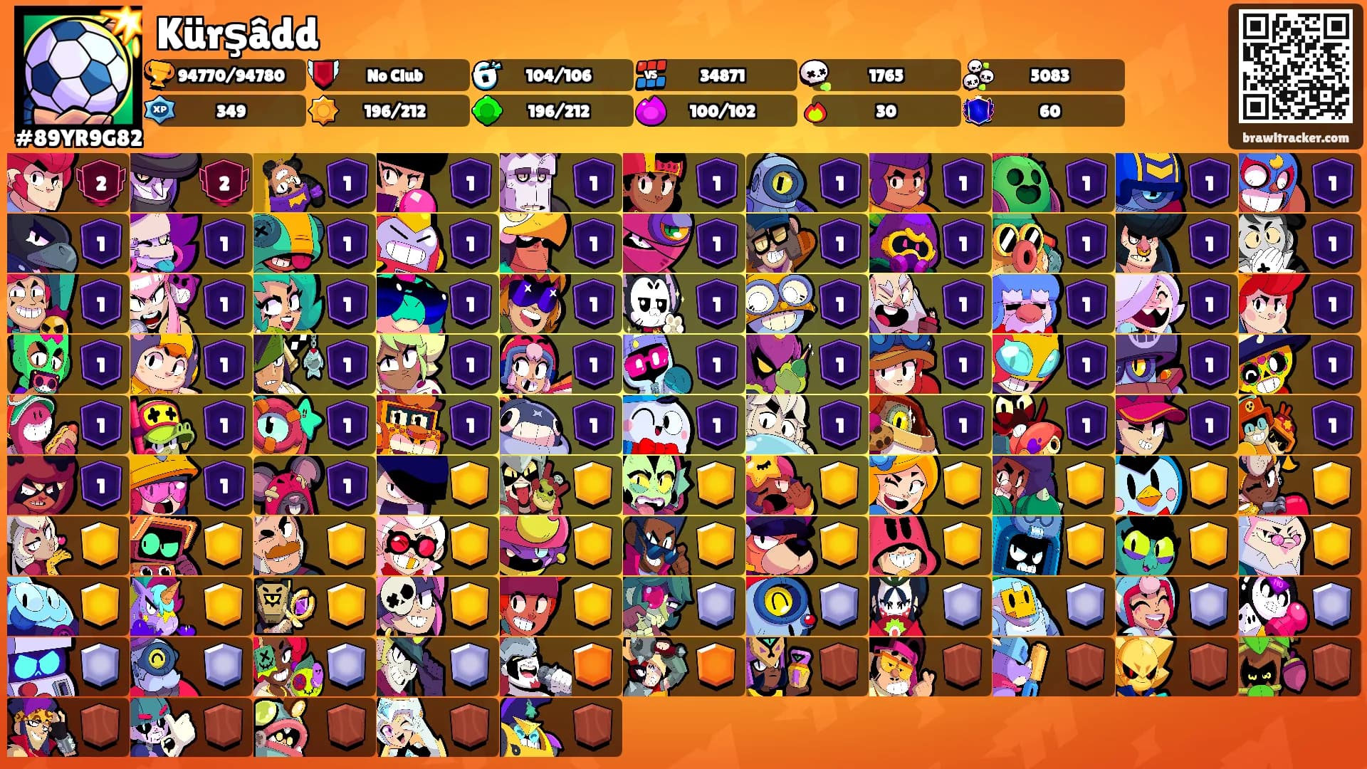 Kürşâdd's Ranks