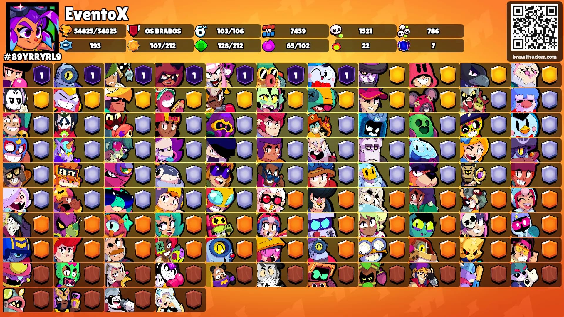 EventoX's Ranks