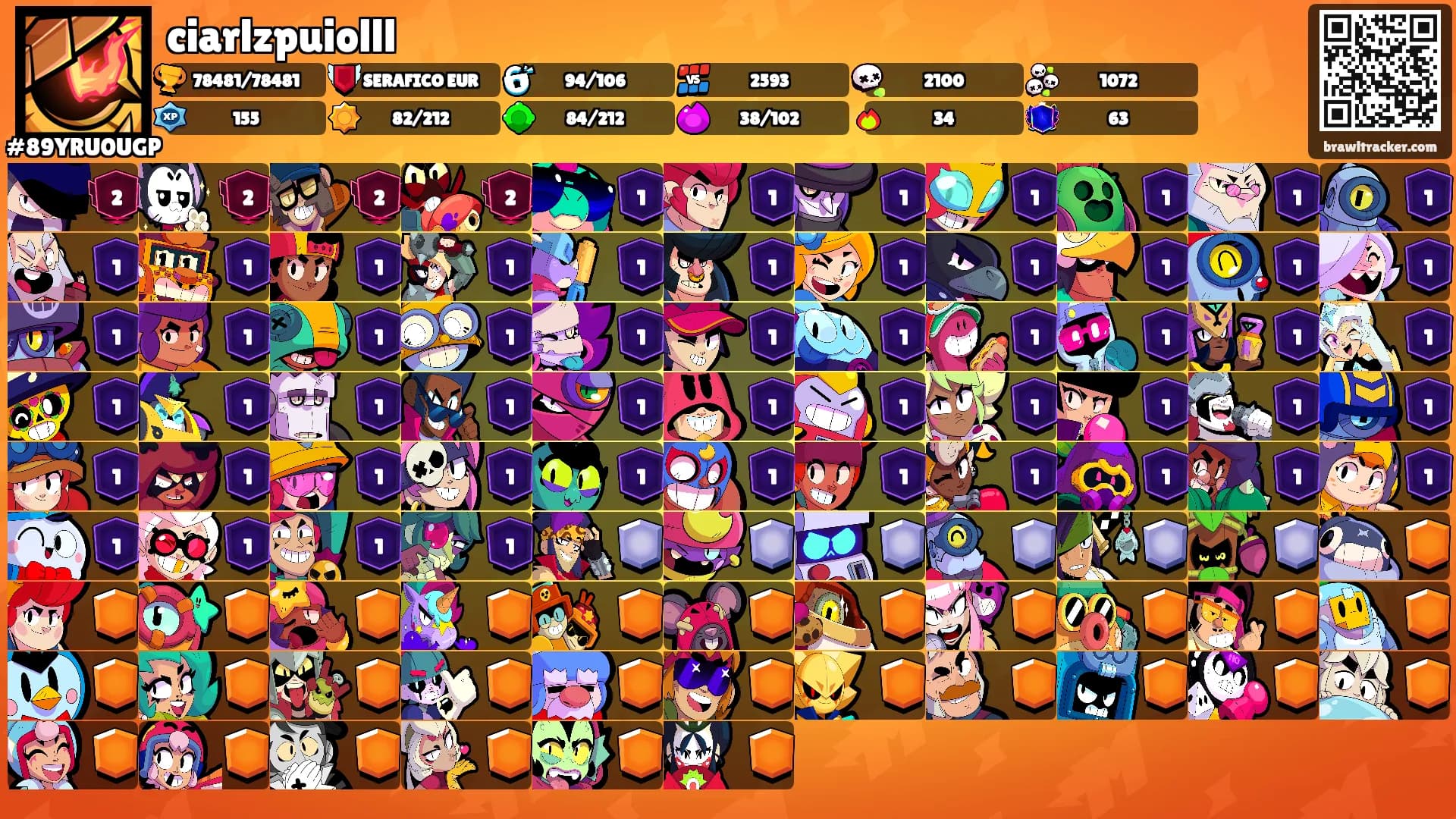ciarlzpuiolll's Ranks
