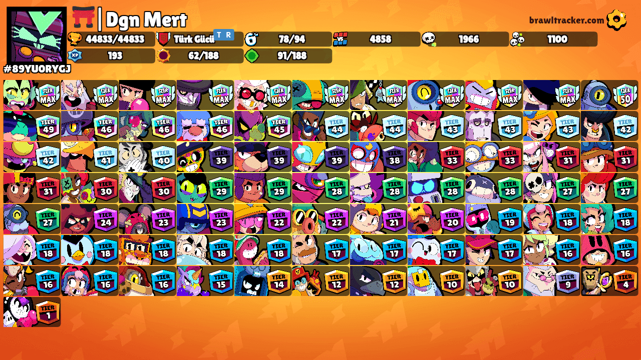 ⛩️|Dgn Mert's Ranks