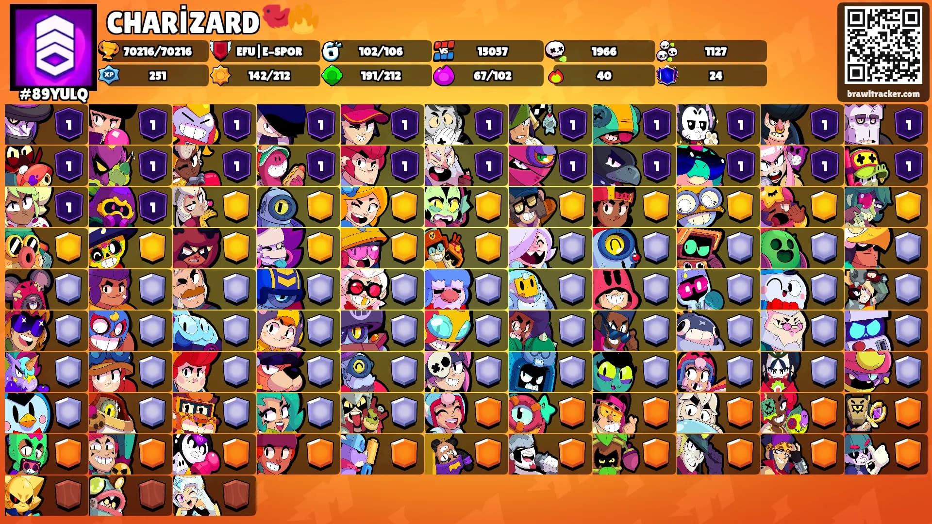 CHARİZARD🐦‍🔥's Ranks