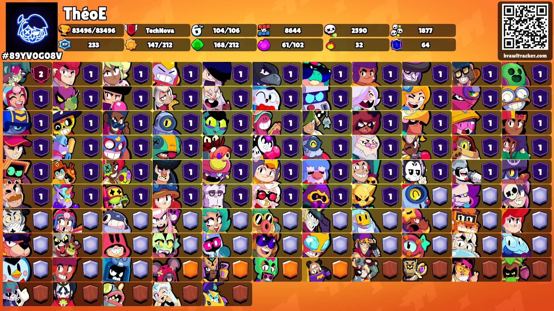 ThéoE's Ranks