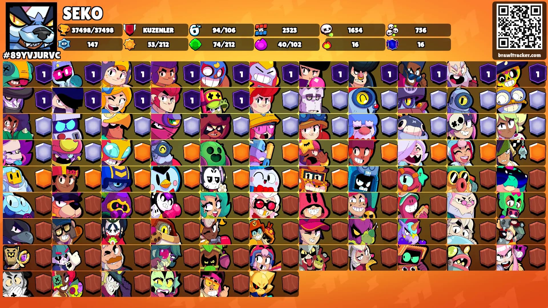 SEKO's Ranks