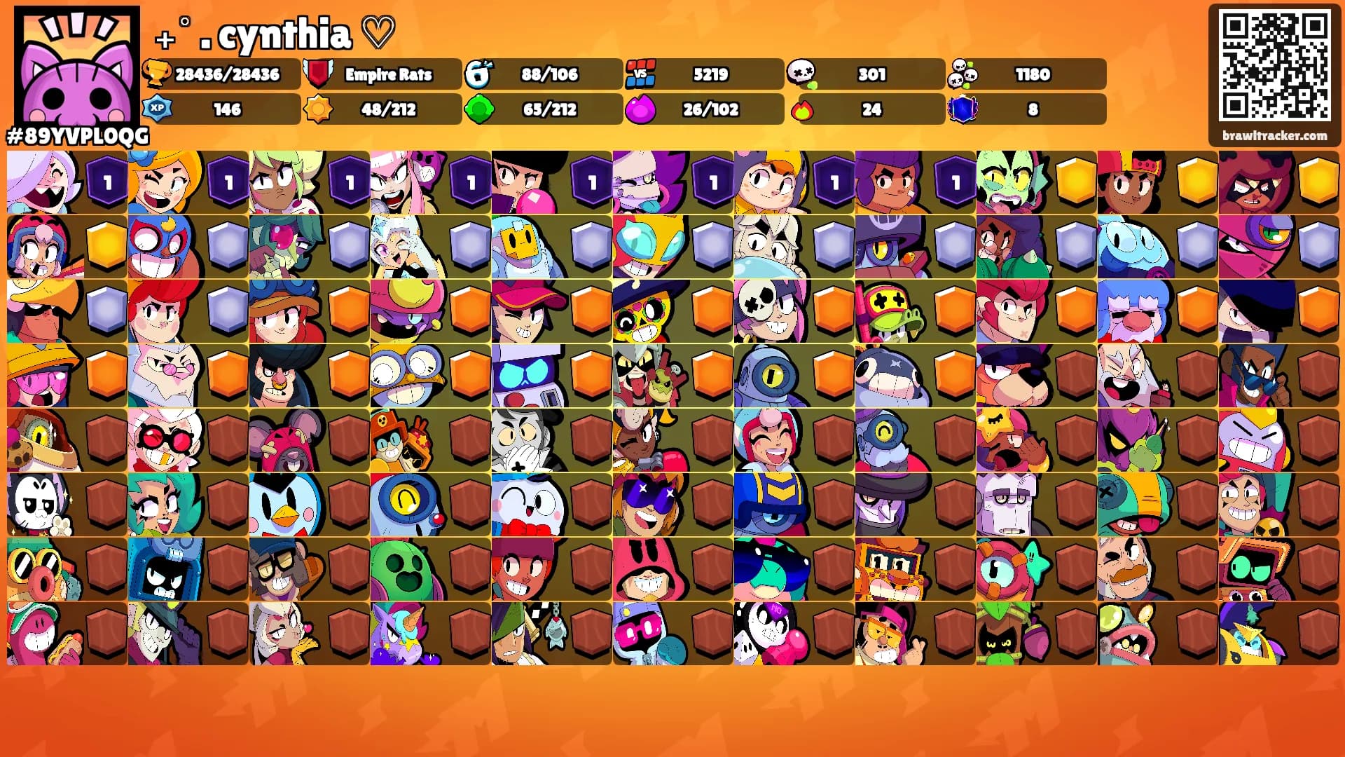 ₊˚ . cynthia ♡'s Ranks