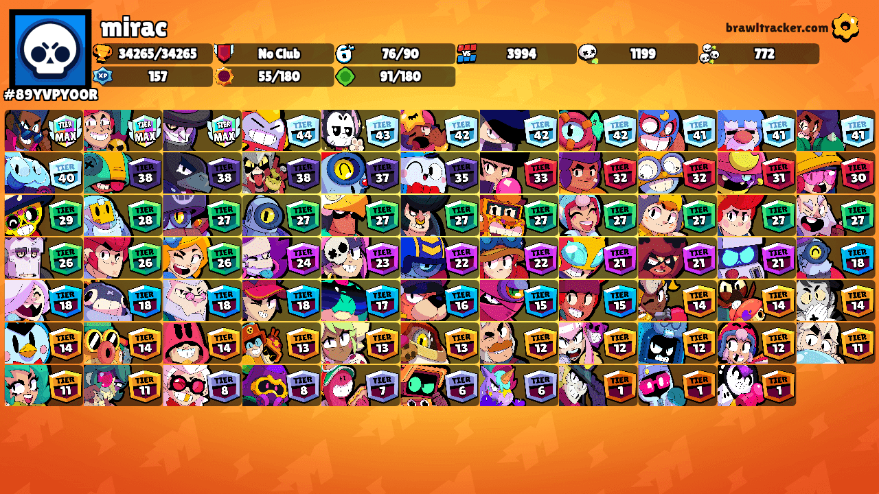 mirac's Ranks