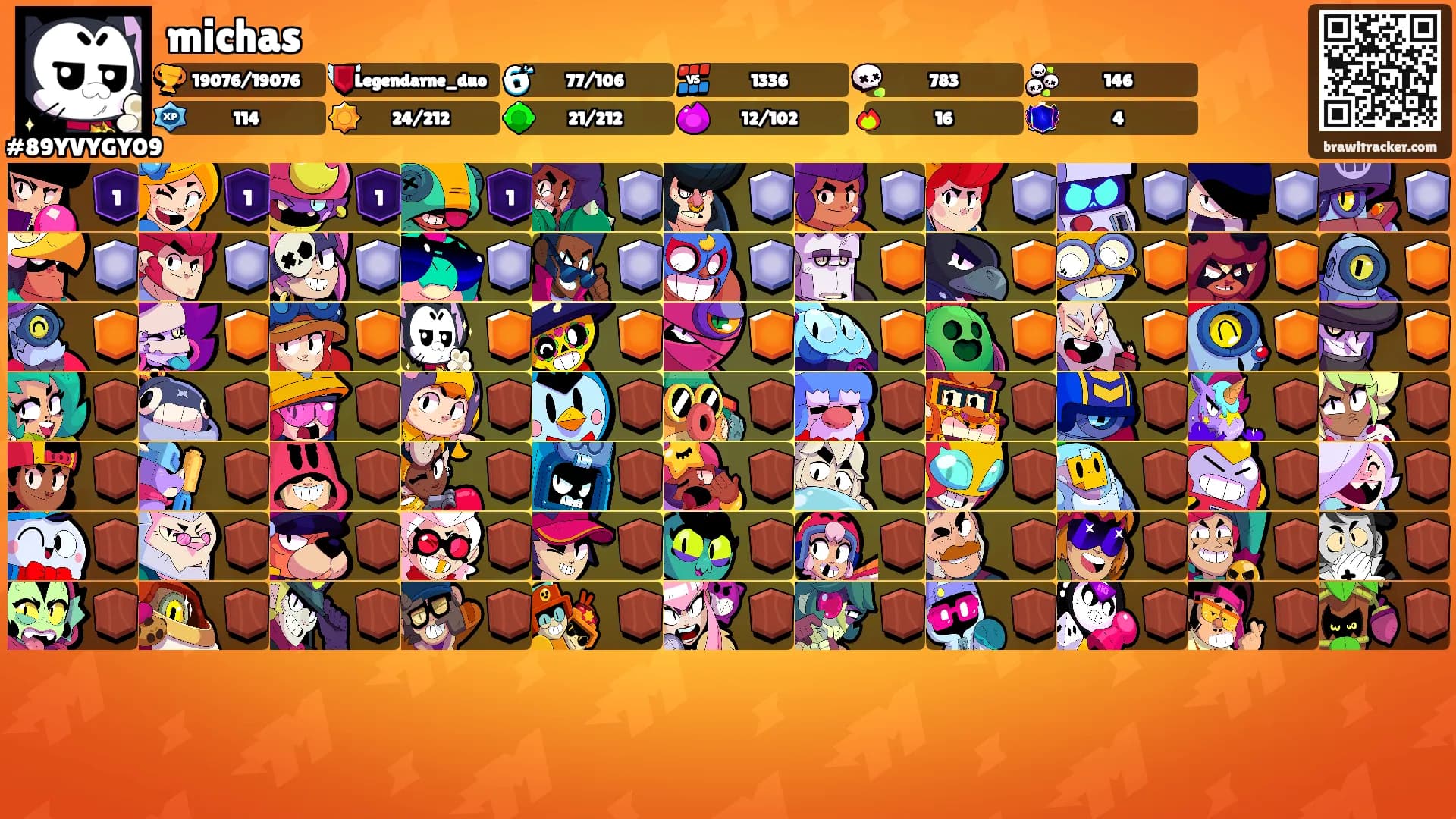 michas's Ranks
