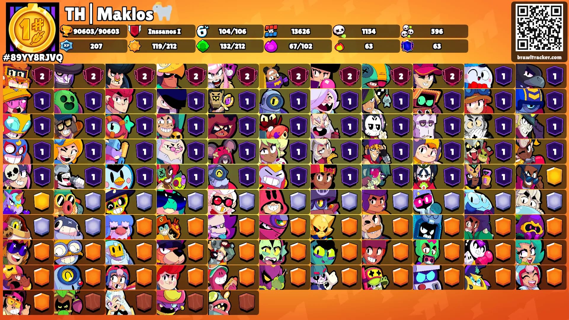 TH|Maklos🐐's Ranks