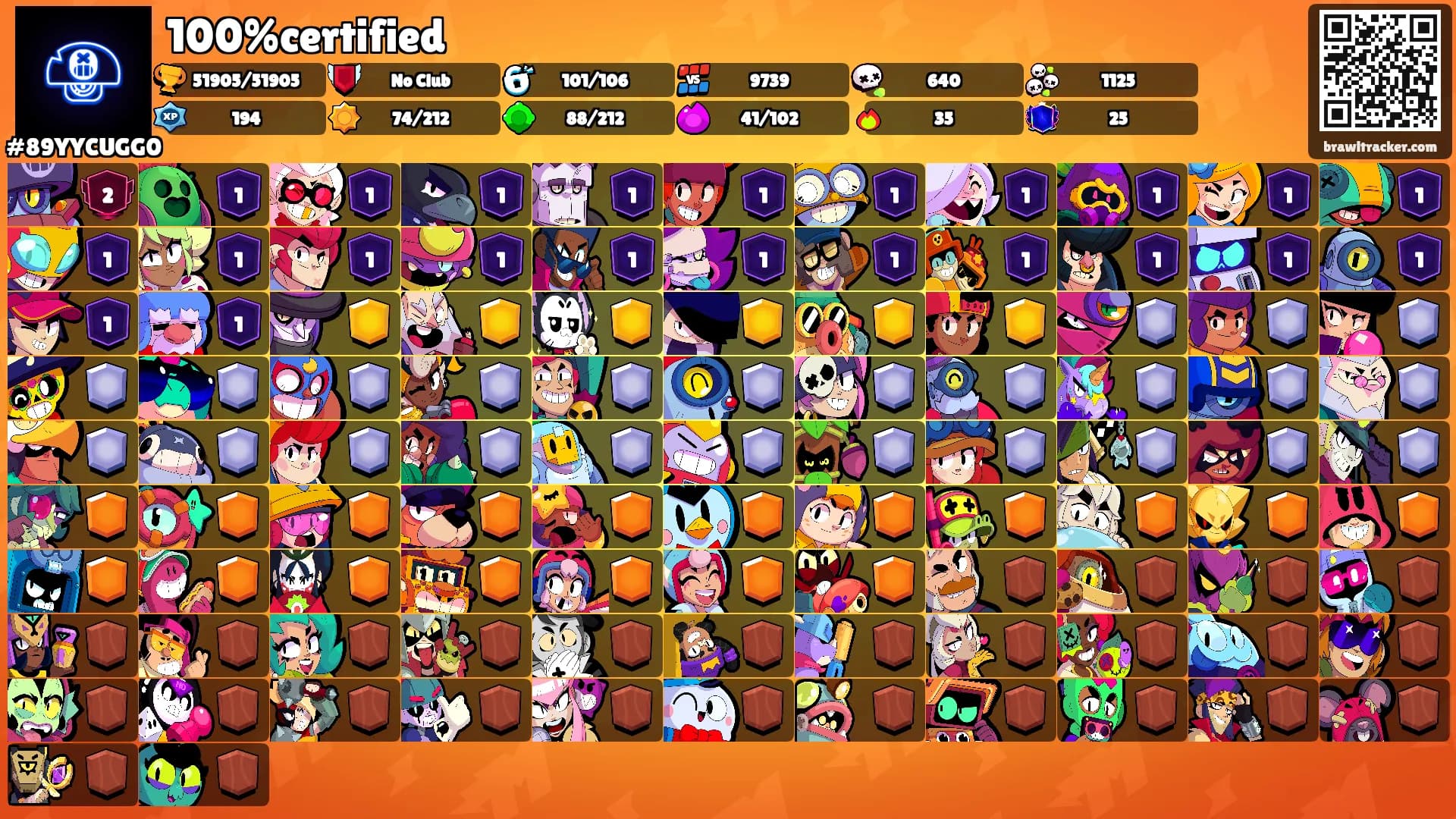 100%certified's Ranks