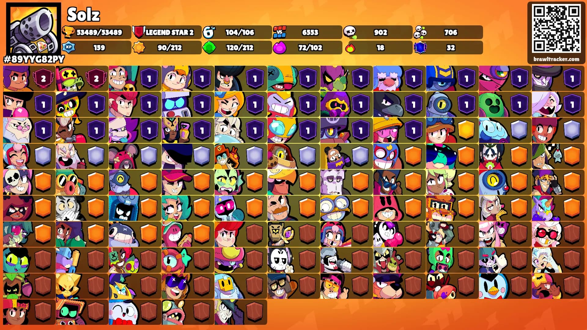 Solz's Ranks