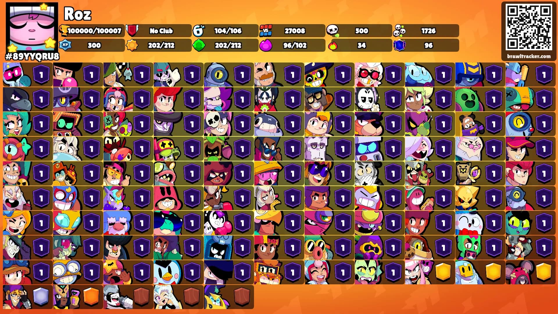 Roz's Ranks