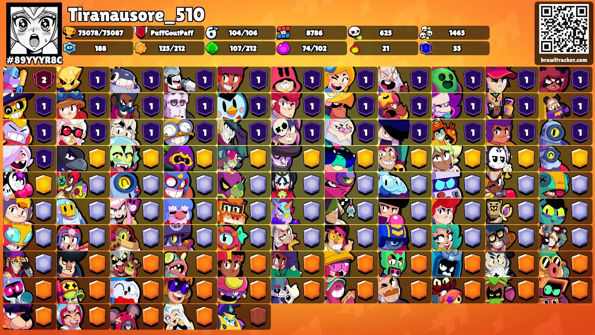 Tiranausore_510's Ranks