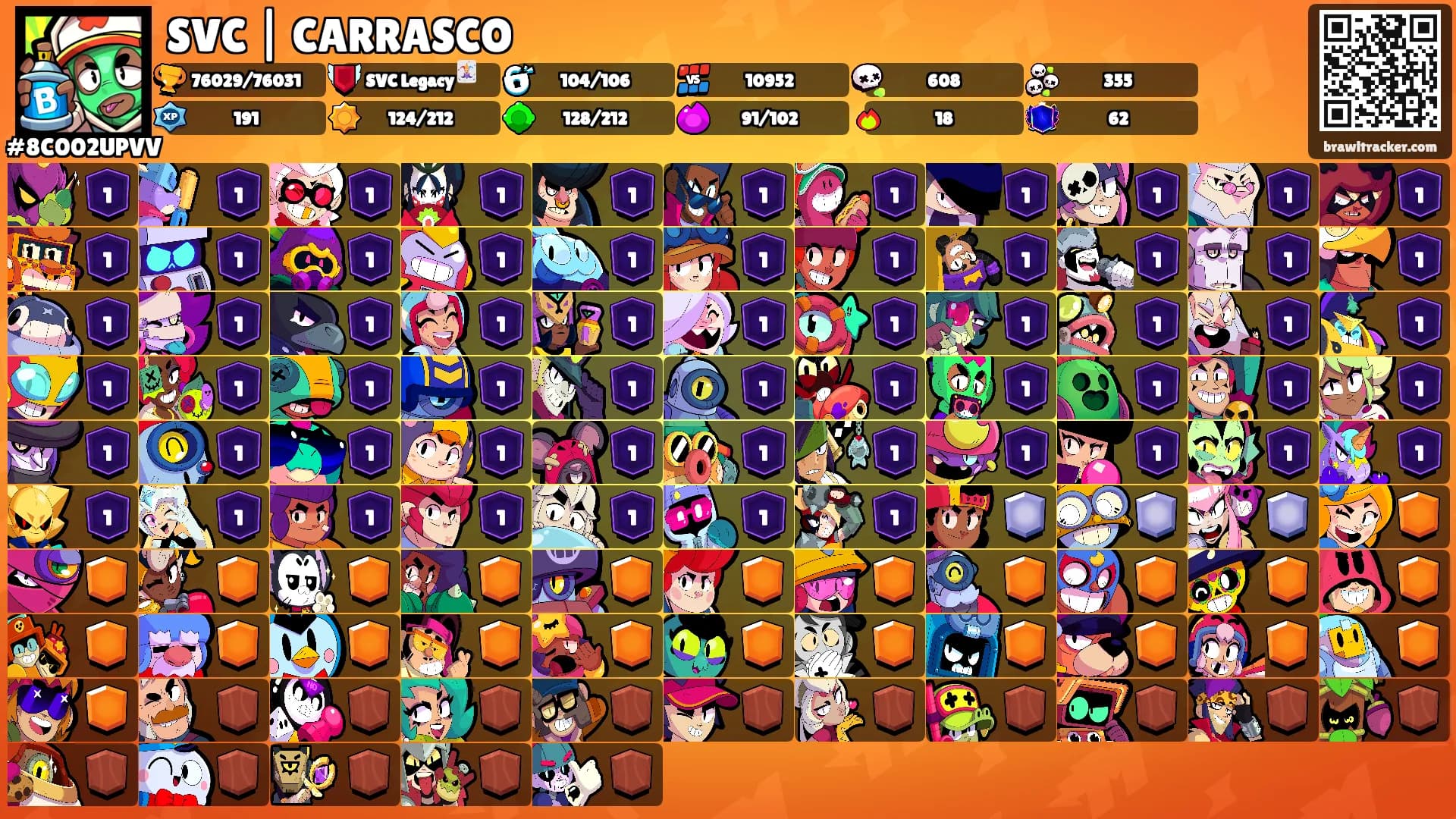 SVC | CARRASCO's Ranks