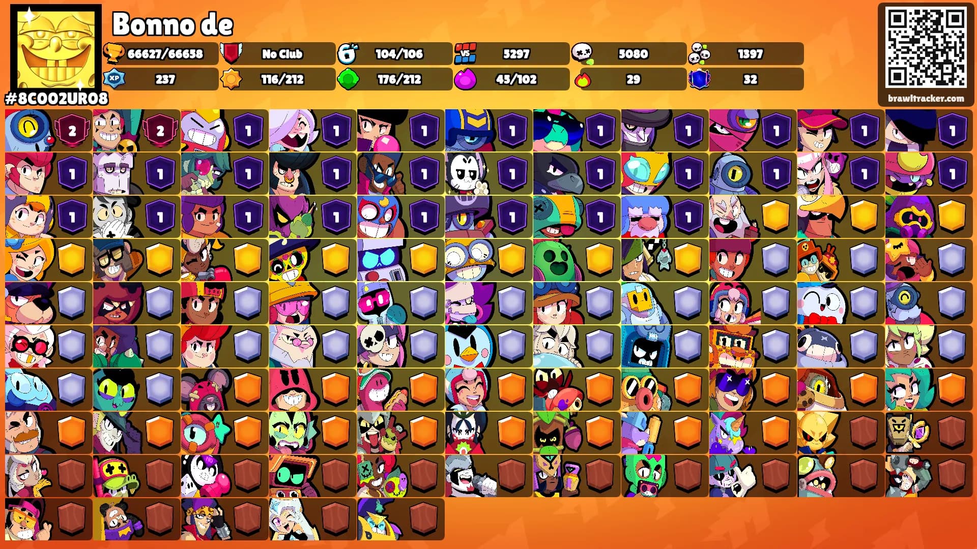 Bonno de's Ranks