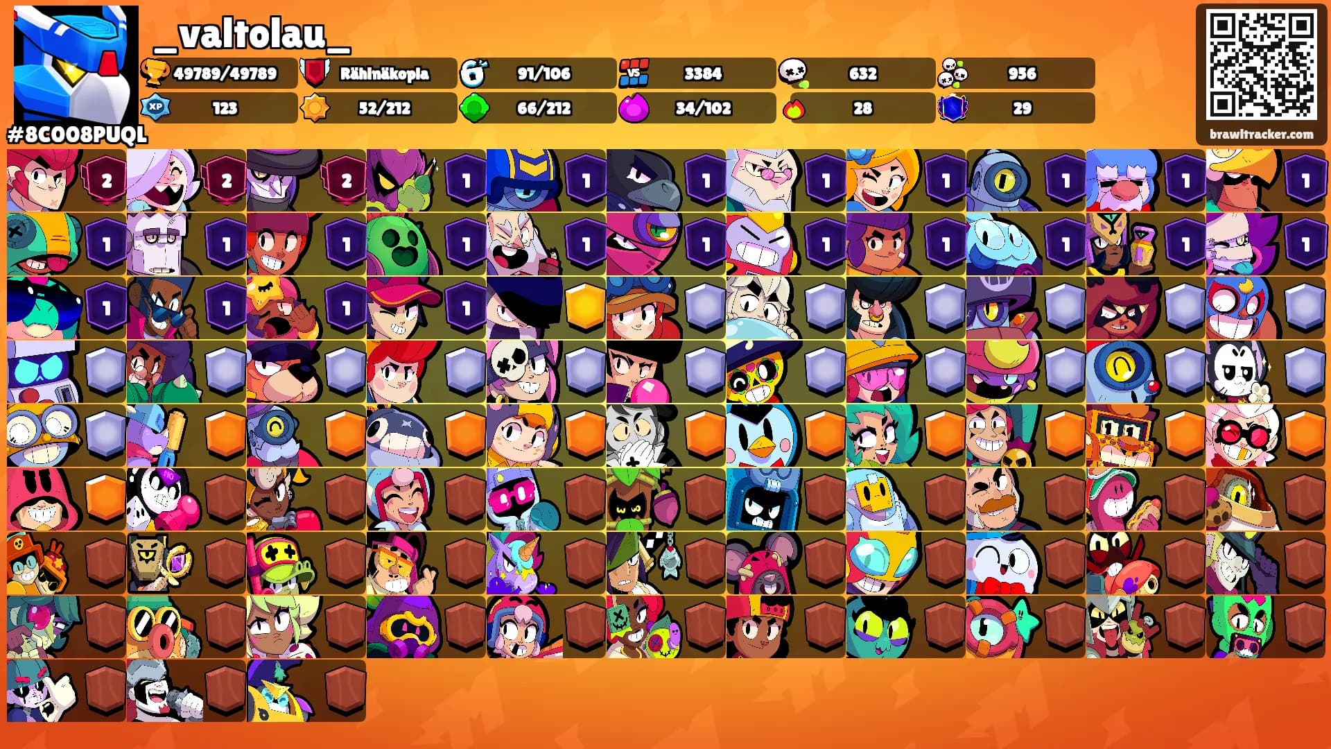 _valtolau_'s Ranks