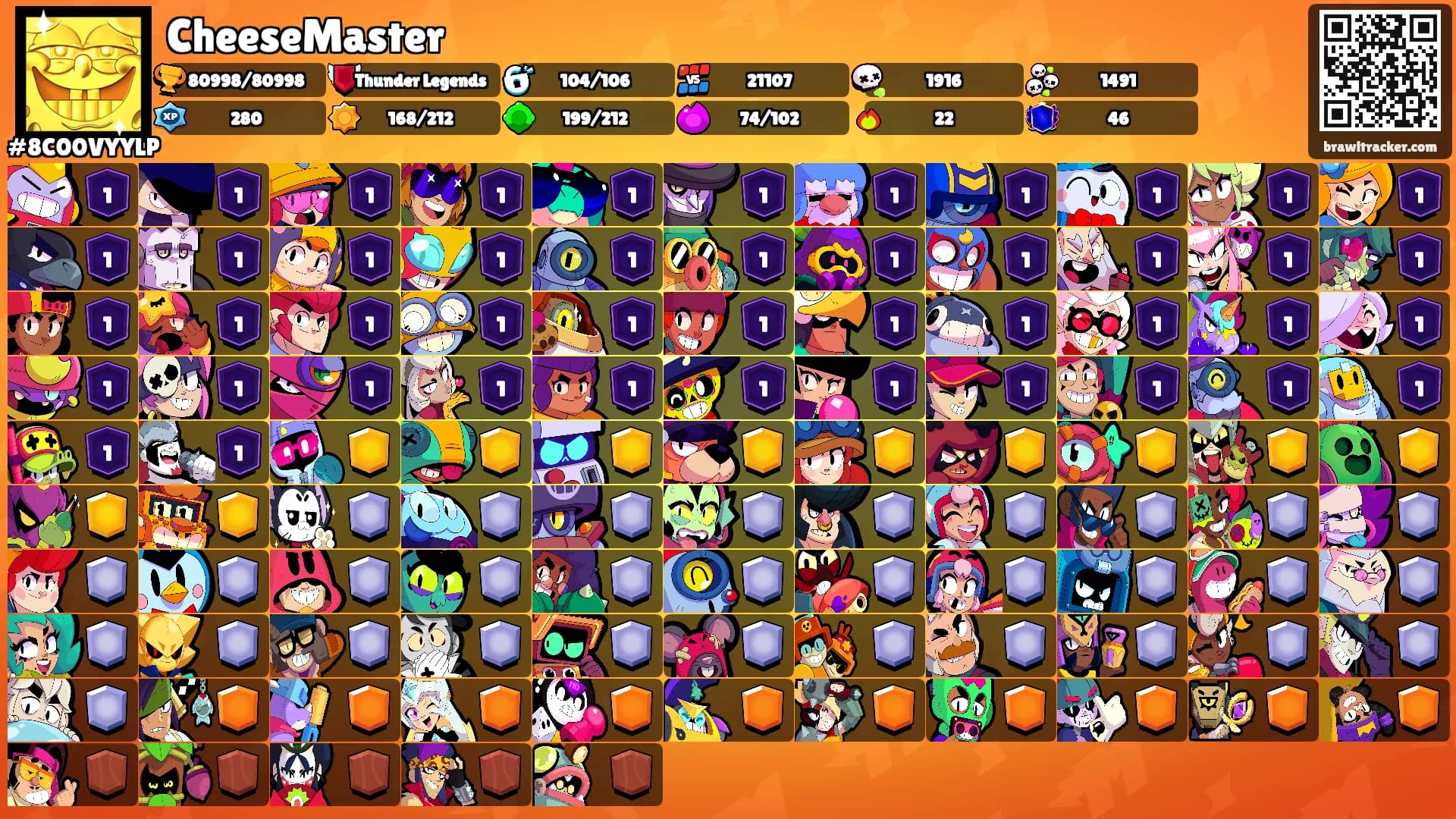 CheeseMaster's Ranks
