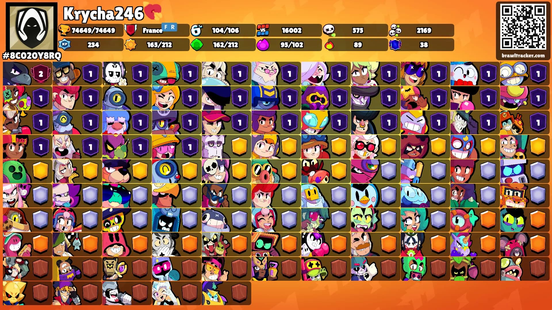 Krycha246💘's Ranks