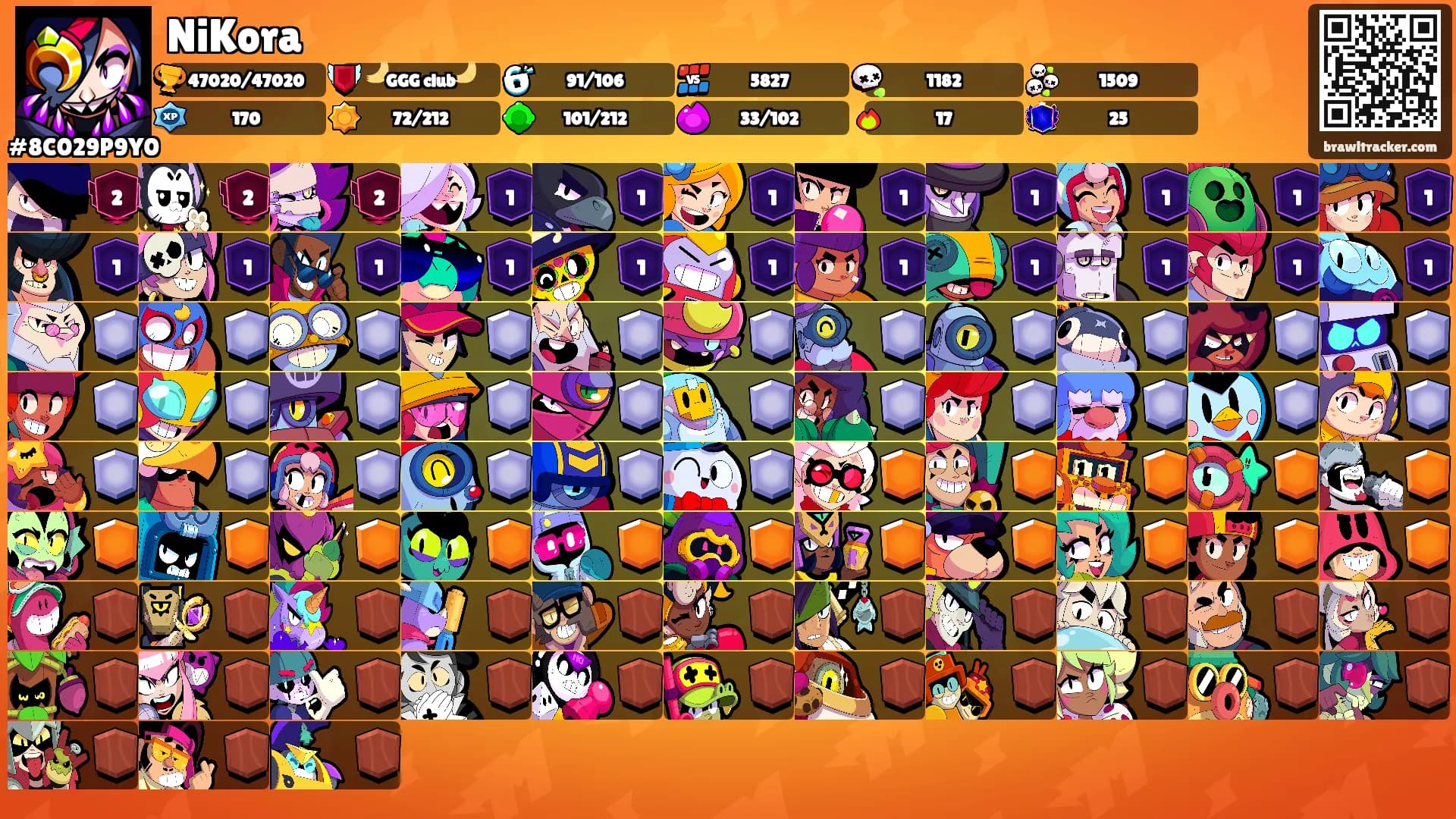 NiKora's Ranks
