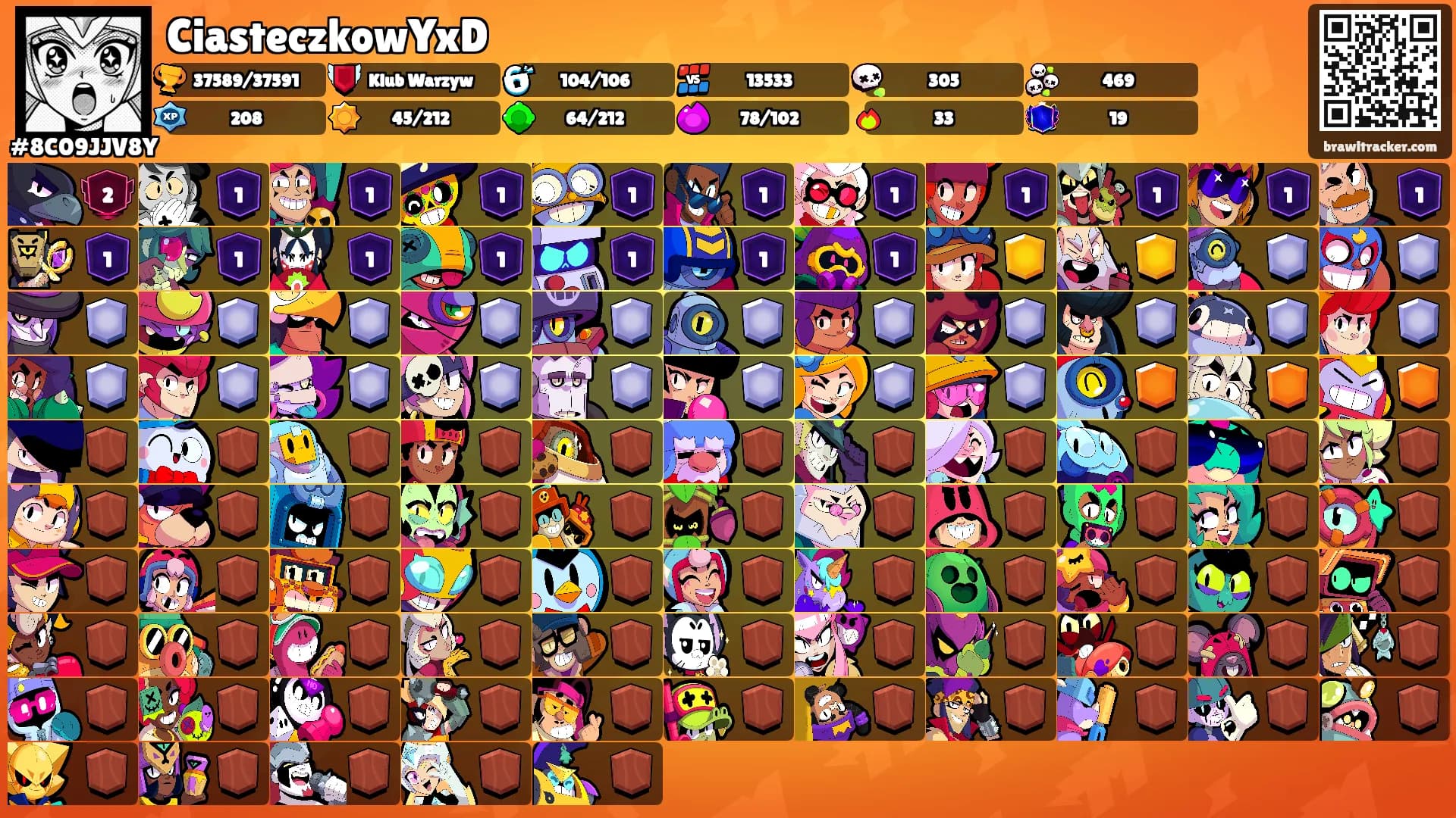 CiasteczkowYxD's Ranks