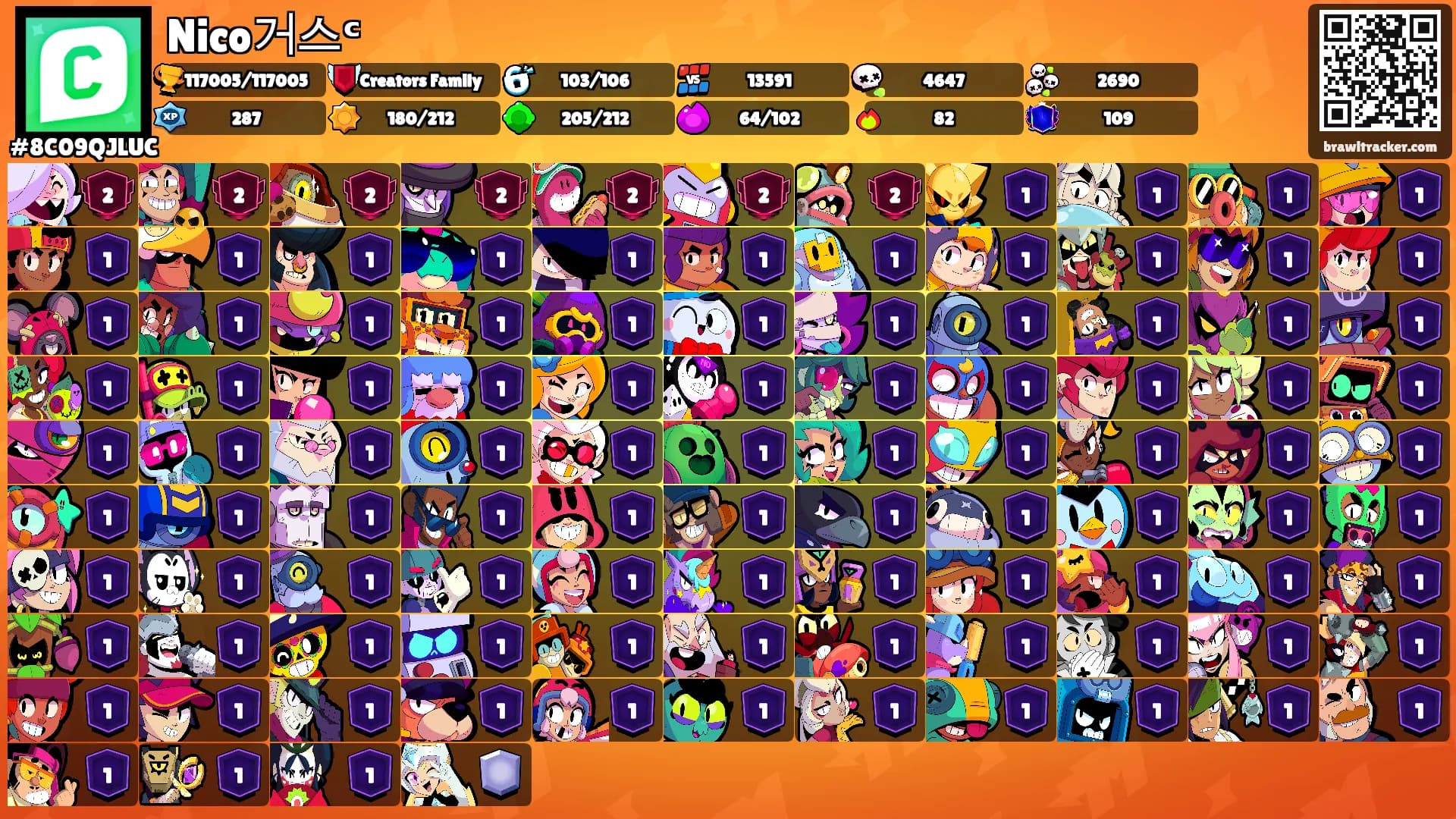 Nico거스ᶜ's Ranks