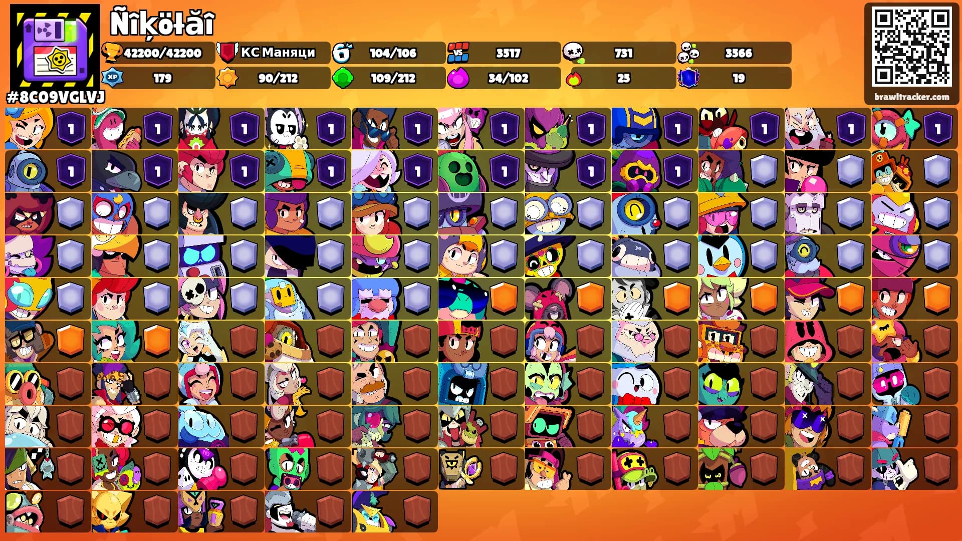 Ñîķöłăî's Ranks