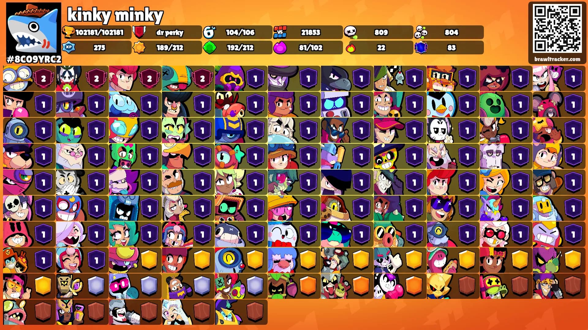 kinky minky's Ranks
