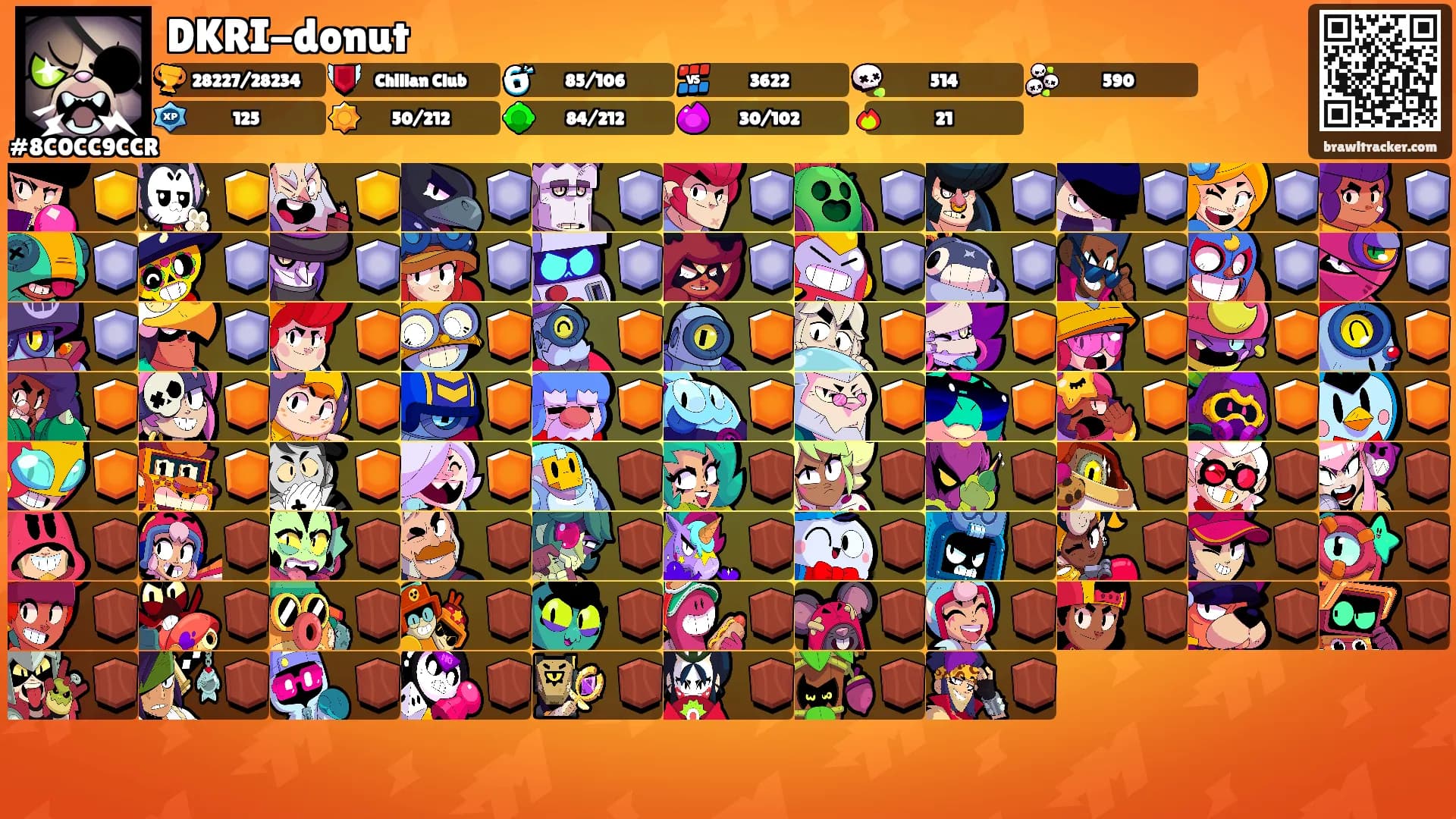 DKRI-donut's Ranks