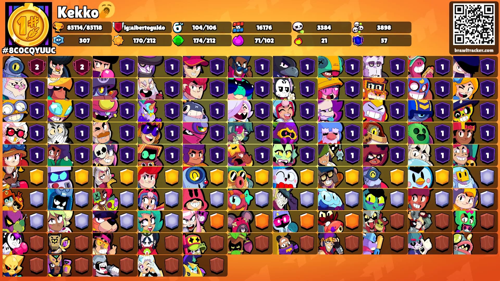Kekko🥱's Ranks