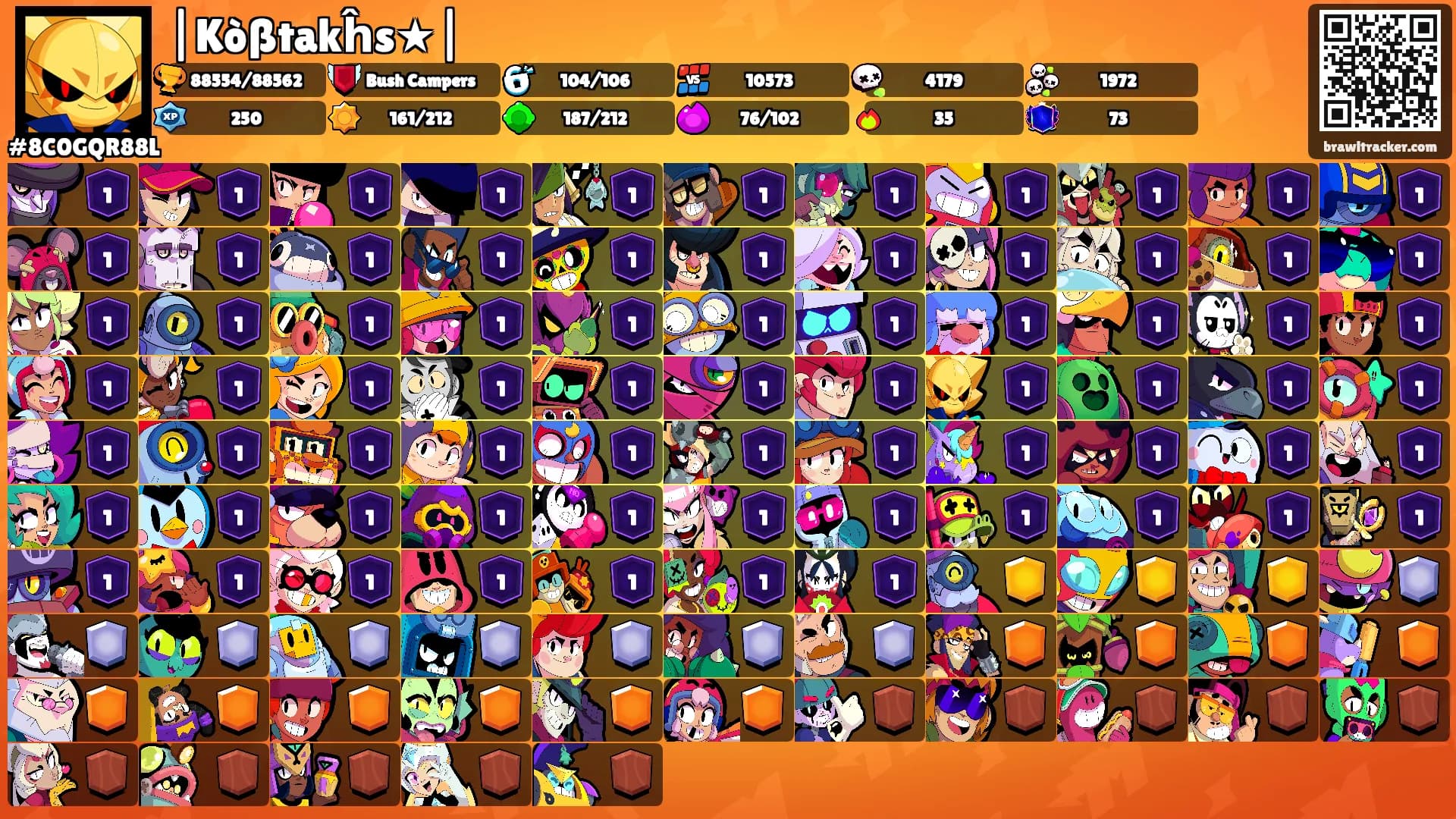 |Kòßtakĥs★|'s Ranks