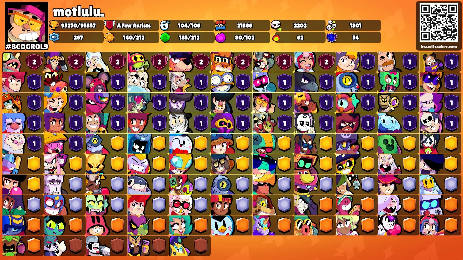 motlulu.'s Ranks